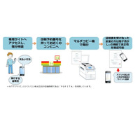 近畿大が在学生・卒業生にコンビニで各種証明書発行、国内初 画像