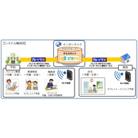 NTT西日本とすらら、ICTを活用した自立学習支援ソリューション提供 画像