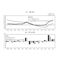 教育費は前年比1.6％増、公立高授業料アップが影響…1月分CPI中旬速報 画像