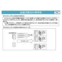 大学入試新テスト…採点期間は20-60日、文科省が試算 画像