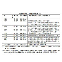 学童保育、全国で2万カ所を越えるもまだまだ不足 画像