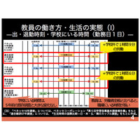 小中教員は13時間労働、睡眠・読書時間も少なく…連合総研調査 画像