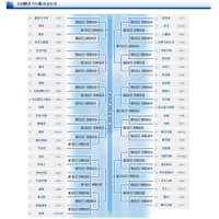 夏の甲子園、高校野球の組み合わせ決まる 画像