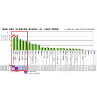 保護者7割が進路の「アドバイス難しい」…費用よりも情報重視 画像