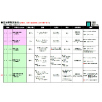 【中学受験2016】東京家政学院・宝仙学園・明星などで追加募集 画像