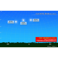 4年ぶりの日食は全国で観察チャンス、3/9部分日食…次回は3年後 画像