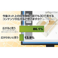 物件の間取り図を3Dで見たら？……住宅サイトに関する意識調査 画像