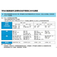 男性の理系選択には父親が影響、理系進学は小・中で固まる 画像