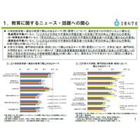 「いじめ」に関心69.0％、大学生保護者は教育費負担削減を重視 画像