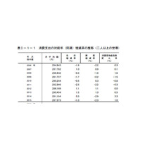 世帯教育費は実質1.1％減少、40代支出最多…家計調査報告2015年速報 画像