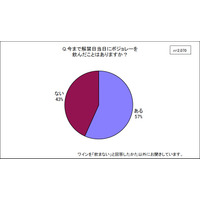 ボジョレー間もなく解禁…あなたは飲みますか？　そして予算は？ 画像