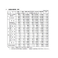 【高校受験2016】新潟県公立高校の志願状況（2/23時点）…新潟・理数2.05倍 画像