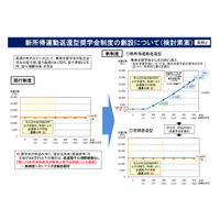 マイナンバー連動の奨学金新制度、無利子から先行導入 画像