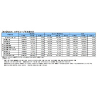 【大学受験2016】私立の難関大志願者数が増加、早大9年ぶり 画像