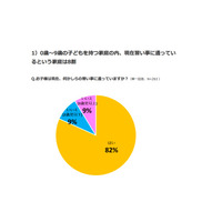 0-9歳の8割は習い事、3割は掛け持ち…ダントツ人気は？ 画像