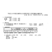 【高校受験2016】兵庫県公立高校入試の1日目出願状況（2/24時点） 画像