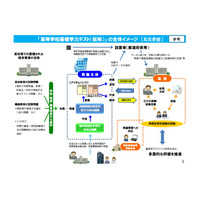 高等学校基礎学力テスト、平成31年度実施は国・数・英の3教科 画像