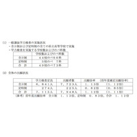 【高校受験2016】滋賀県公立高校入試の出願状況・倍率（2/25時点）…膳所1.23倍、守山1.45倍 画像