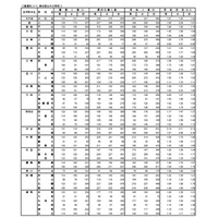 【高校受験2016】東京都立高校の受検結果・倍率…応募者のうち5.6％が欠席 画像