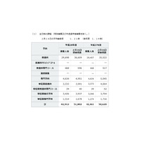 【高校受験2016】神奈川県立高の受検状況・倍率結果…626人欠席 画像