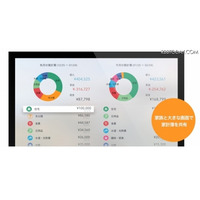 テレビ画面で家計簿管理、「マネーフォワード」AppleTV版 画像