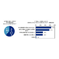 母親6割がお困り、当日にしか着ない入学式の服 画像