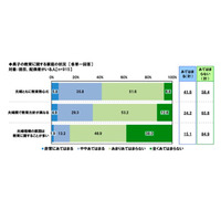 お金・就職・受験に不安、夫婦の足並みバラバラも…ソニー生保調査 画像