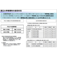 国立大授業料の大幅値上げ15年間予定なし、文科省が明言 画像