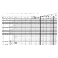 【高校受験2016】香川県公立高校の出願状況・倍率（確定）…3/8夕方RNC西日本で解答速報 画像