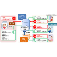 災害用伝言ダイヤル（171）、携帯や050IP電話からも利用可能に 画像