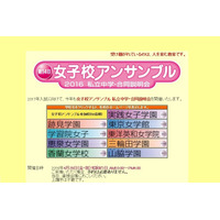 【中学受験2017】都内女子中9校参加「女子校アンサンブル」4/29 画像