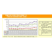 10代死因トップは自殺…子どもを救う教師用リーフレット公開 画像