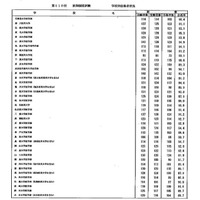 医師国家試験2016、合格率1位は99.1％の自治医科大・和歌山県立医科大 画像