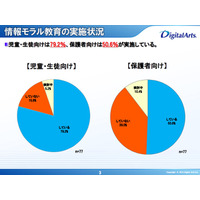 児童生徒約6割がデジタルトラブル経験、最多は誹謗中傷 画像