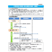 いじめが疑われる長期間欠席、文科省が調査指針を策定 画像