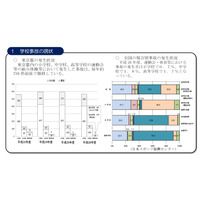 都立学校の組み体操、H28年度は「ピラミッド」「タワー」原則休止 画像