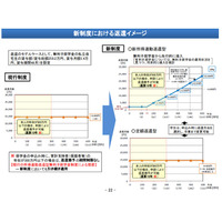 奨学金の返還額、年収の9％に…マイナンバー活用 画像