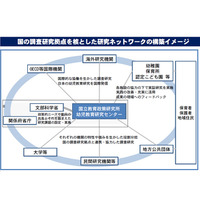 文科省「幼児教育研究センター（仮称）」設置、保護者や地域との連携も見込む 画像