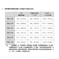 待機児童解消に向けICT導入やコンシェルジュ設置推進…厚労省 画像