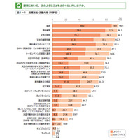 英語授業は「身近な話題」が鍵、ベネッセ英語指導実態調査 画像