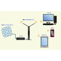 無線LANとは【ひとことで言うと？教育ICT用語】 画像