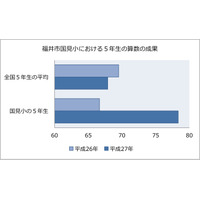 オンライン教材で学習効果…スタディサプリ導入実験結果を発表 画像