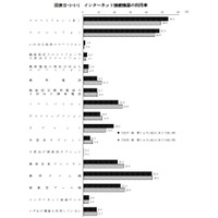 インターネット利用「ルール決めていない」家庭は約4割 画像