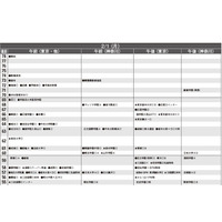 【中学受験2016】首都圏模試センター「結果偏差値」公開…開成・筑駒78、桜蔭76など 画像