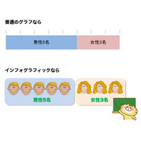 インフォグラフィックとは【ひとことで言うと？教育ICT用語】 画像