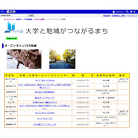 慶應・フェリスなど…横浜市パートナーシップ6大学のオープンキャンパス情報 画像