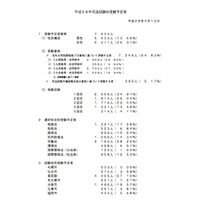 平成28年司法試験、受験予定者は前年比1,313人減の7,644人 画像