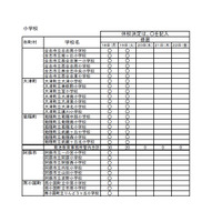 熊本地震、県内公立高36校・中106校・小243校が休校 画像