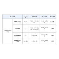 【夏休み2016】文科省各部署でインターンシップ受入れ…5/24締切 画像