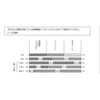 子どもにスマホ…保護者4割「勉強に集中できなくなった」 画像